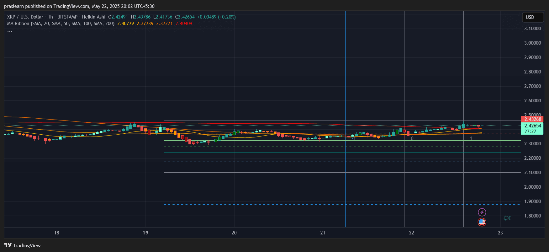 XRP Price Prediction
