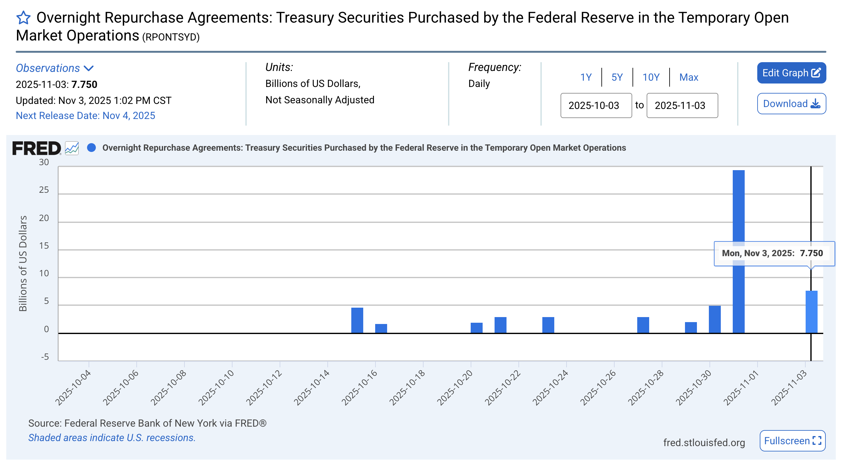 Federal Repo Agreements