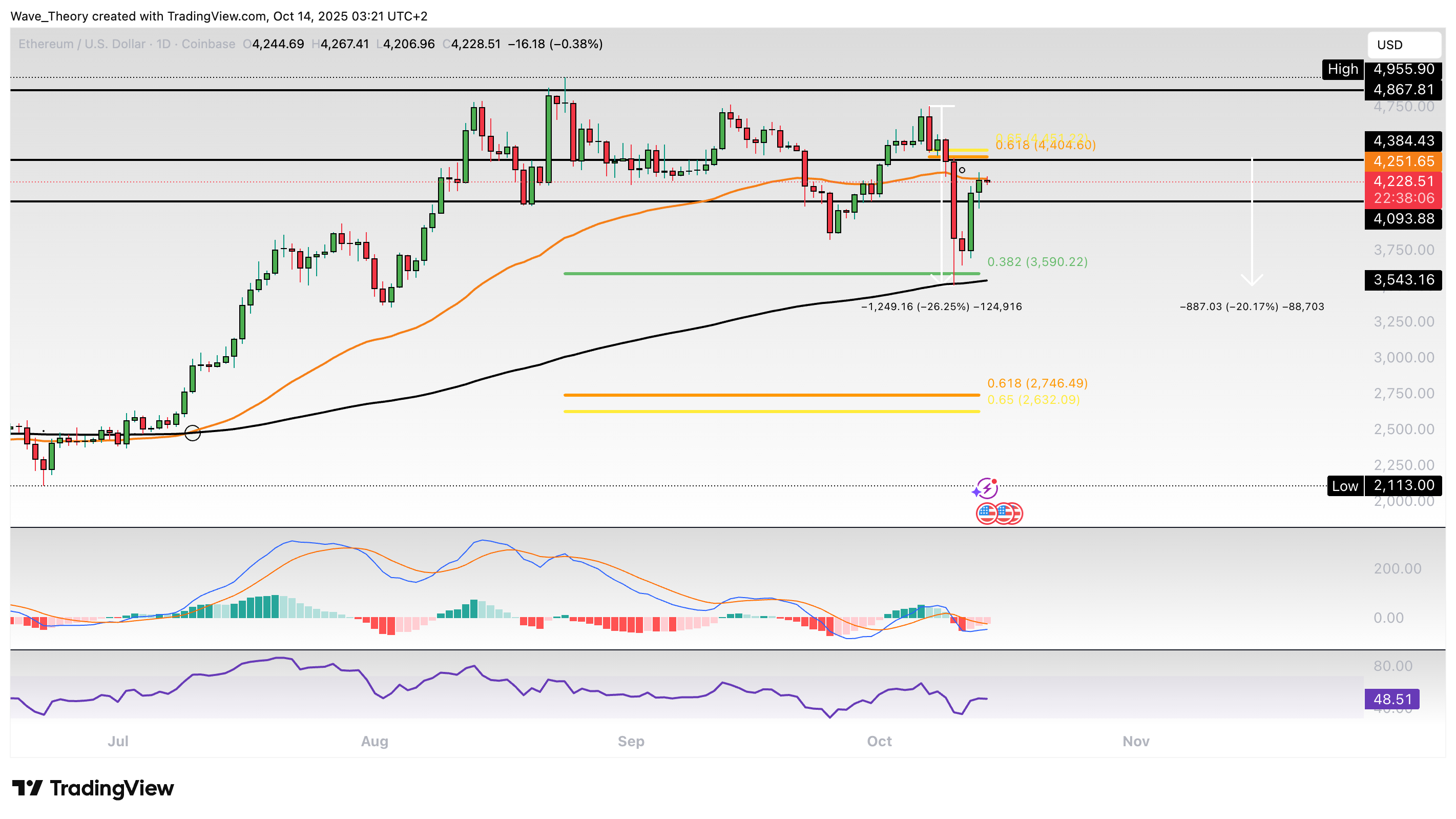 Ethereum Preis Chart BeInCrypto