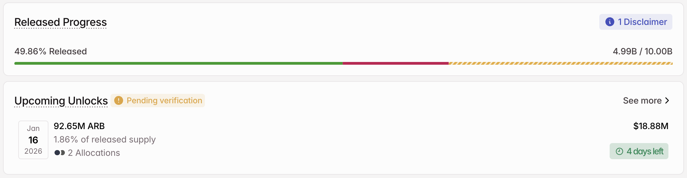ARB Token Unlock in January. 