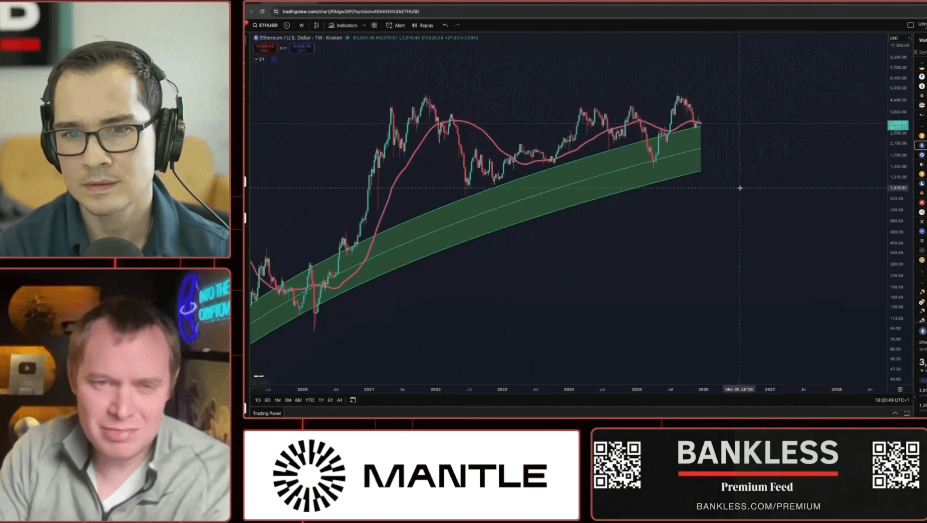 Ethereum, Bitcoin Price, Ether Price