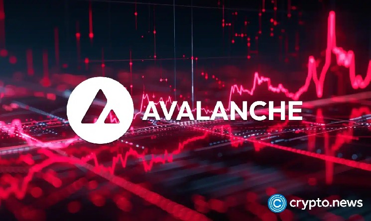 Avalanche’s AVAX clings to $9 support as ‘digital commodity’ label meets weak tape