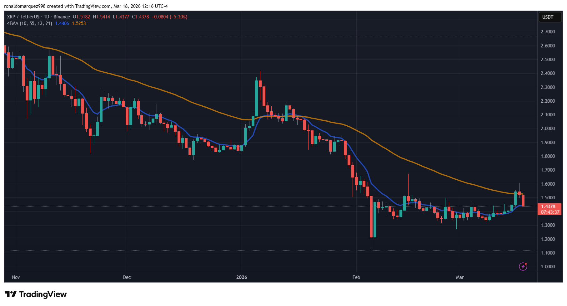 BINANCE:XRPUSDT Chart Image by ronaldomarquez998