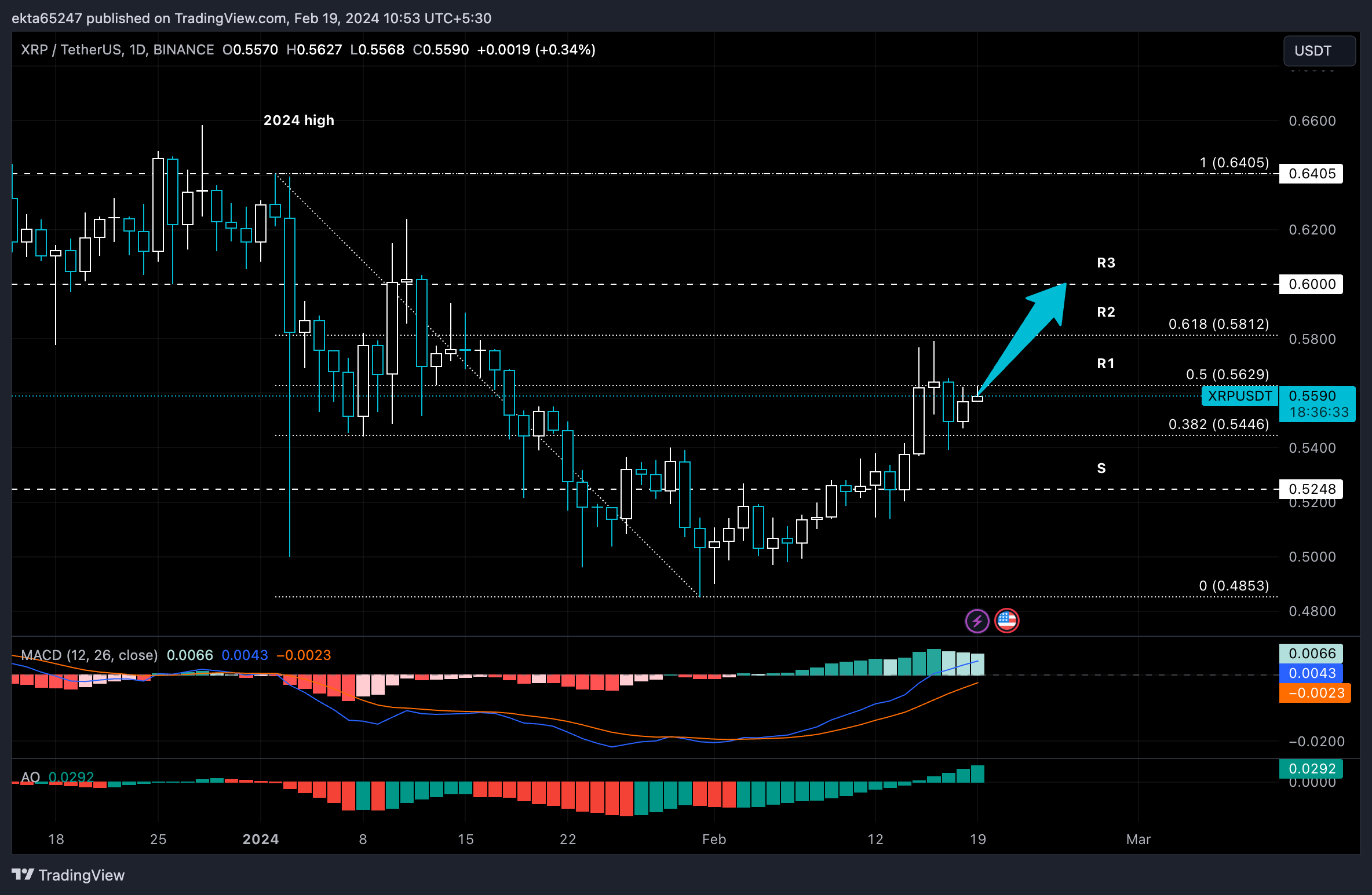 XRP