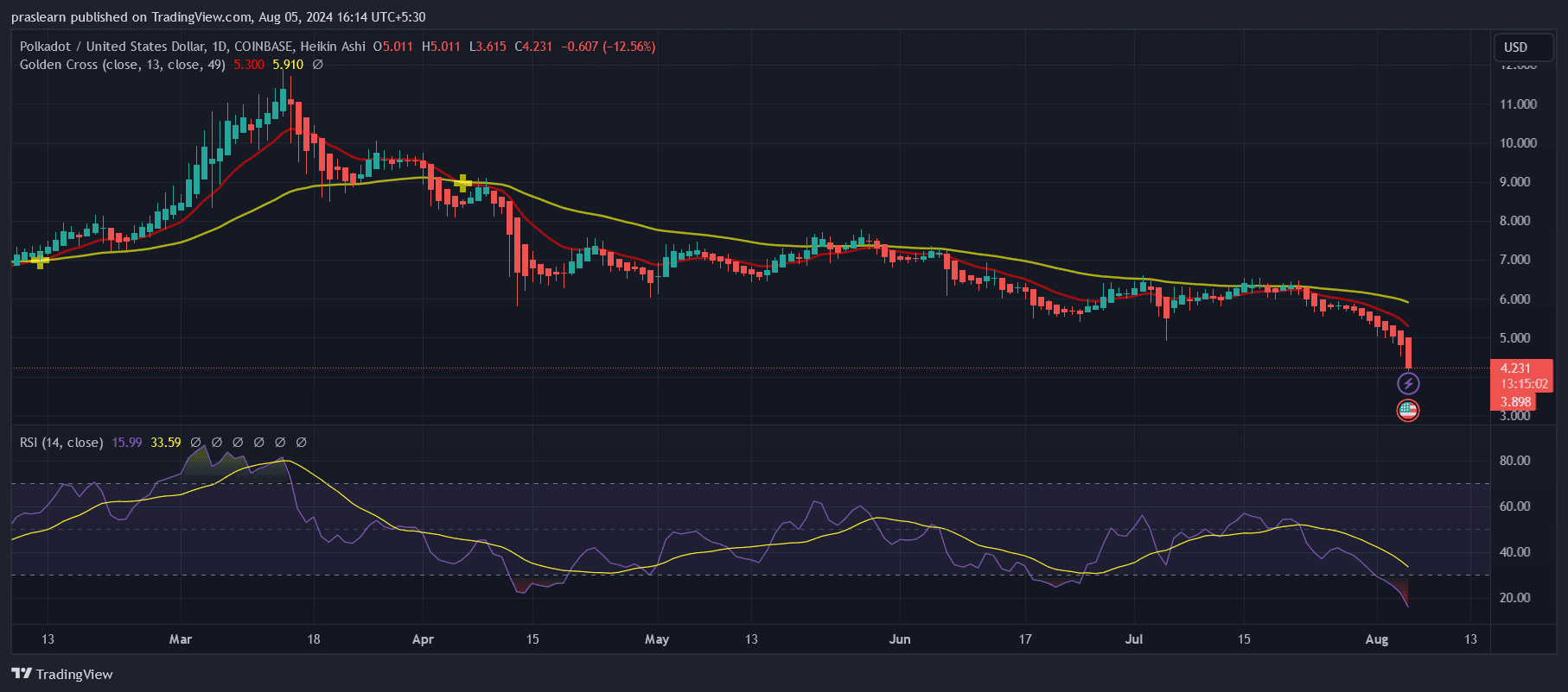 PrimeXBT Trading Contest For Sale – How Much Is Yours Worth?