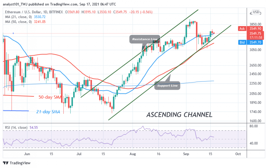 ETHUSD(Daily_Chart)_-_SEPT._17.png