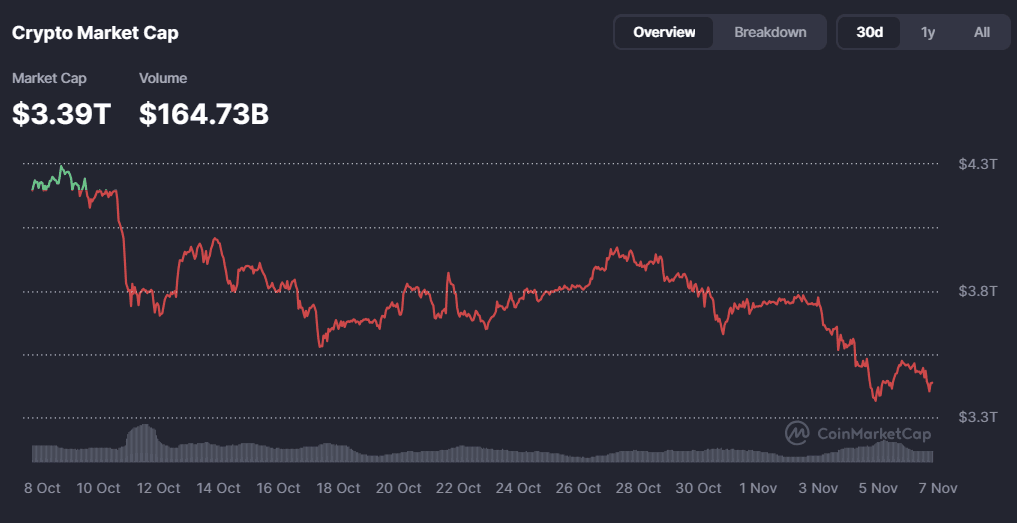 crypto news market cap