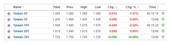 Легкие деньги? Polymarket Bet выплатит 8%, если Китай Tвторгнется на Тайвань