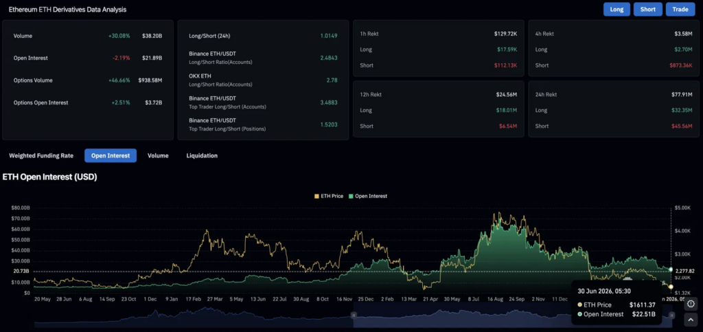 Прогноз цены на Ethereum в июле 2026 года: Роберт Кийосаки сообщает, что ETH достигнет $95,000 после следующего краха