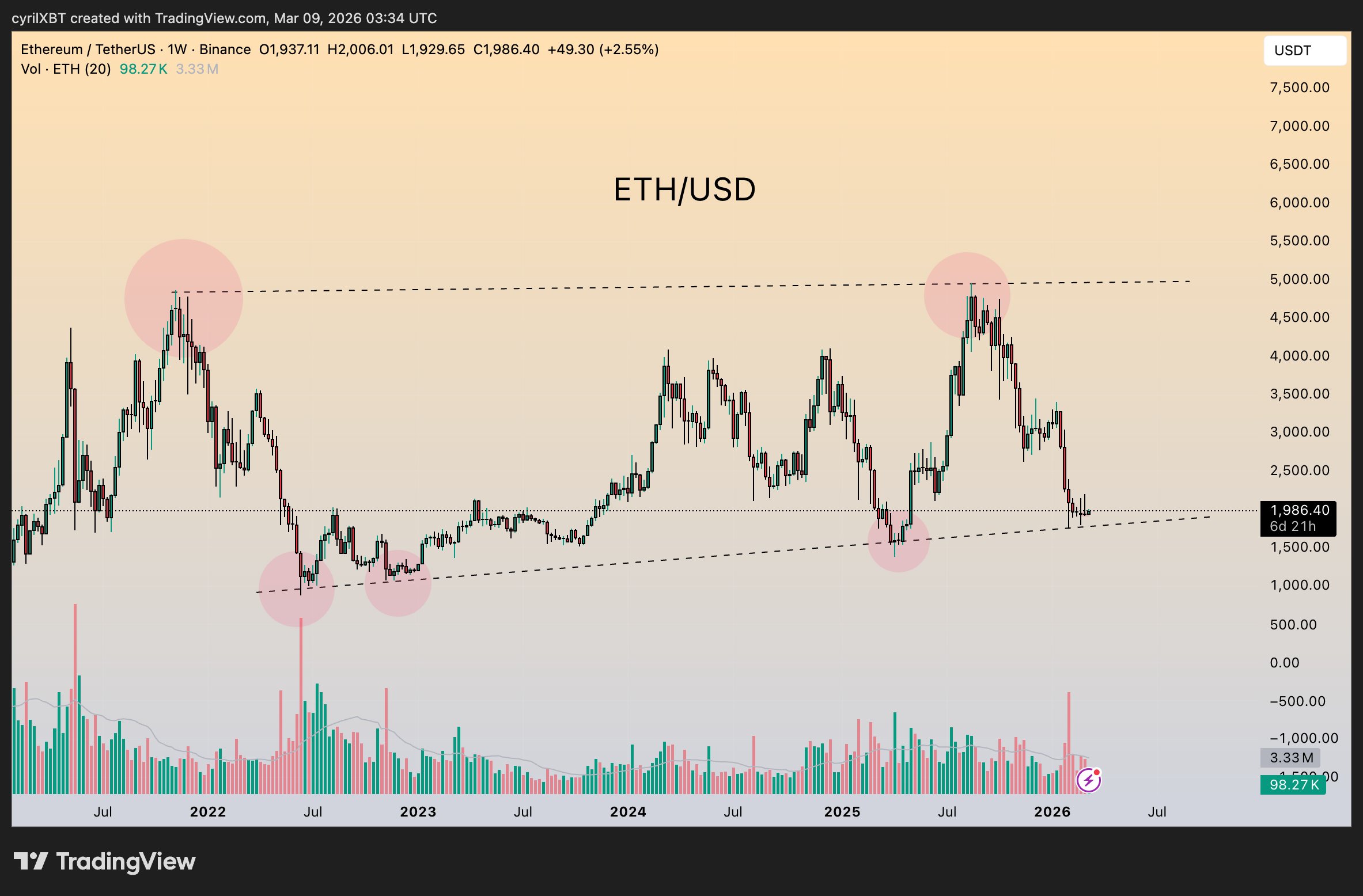 Criptomonedas, Ethereum, Mercados, Exchange de Criptomonedas, Apalancamiento, Análisis de Precio, Futuros, Análisis de Mercado, Observatorio de Altcoins, Precio de Ether, Liquidez