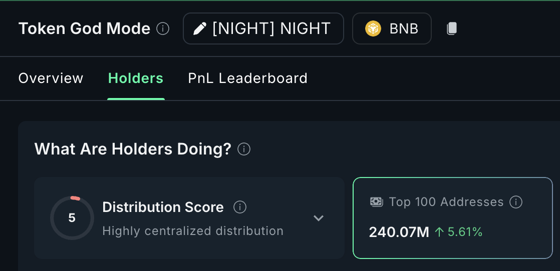 7-Day Whale Movement