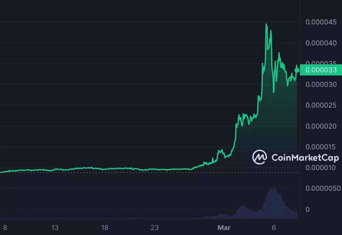 SHIB_1M_graph_coinmarketcap.png