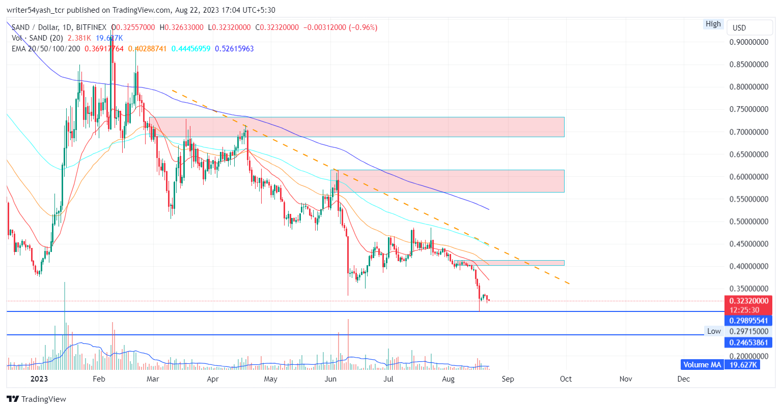 SAND Price Forecast 2023: Is Downtrend Going To Over Soon?