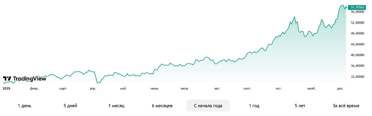 xag-price-5-december
