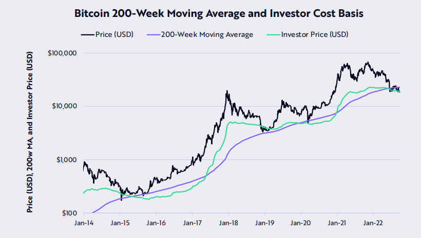 Биткоин цена в рублях фото Bitcoin repeats key bear market move as $19K becomes key BTC price zone