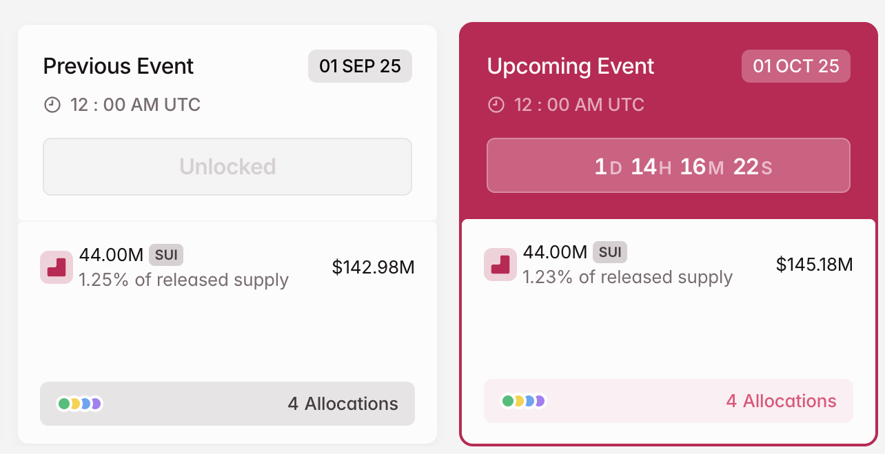 SUI Token Free up in October