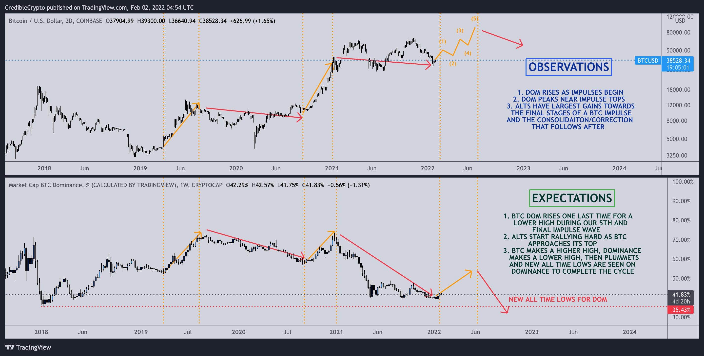 Top Crypto Strategist Says Ethereum Will Underperform Bitcoin Before Staging Big Comeback Here