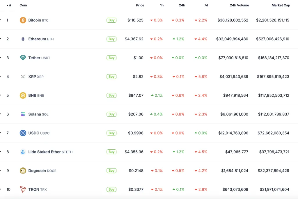 Аналитики объяснили превосходство Ethereum над биткоином 