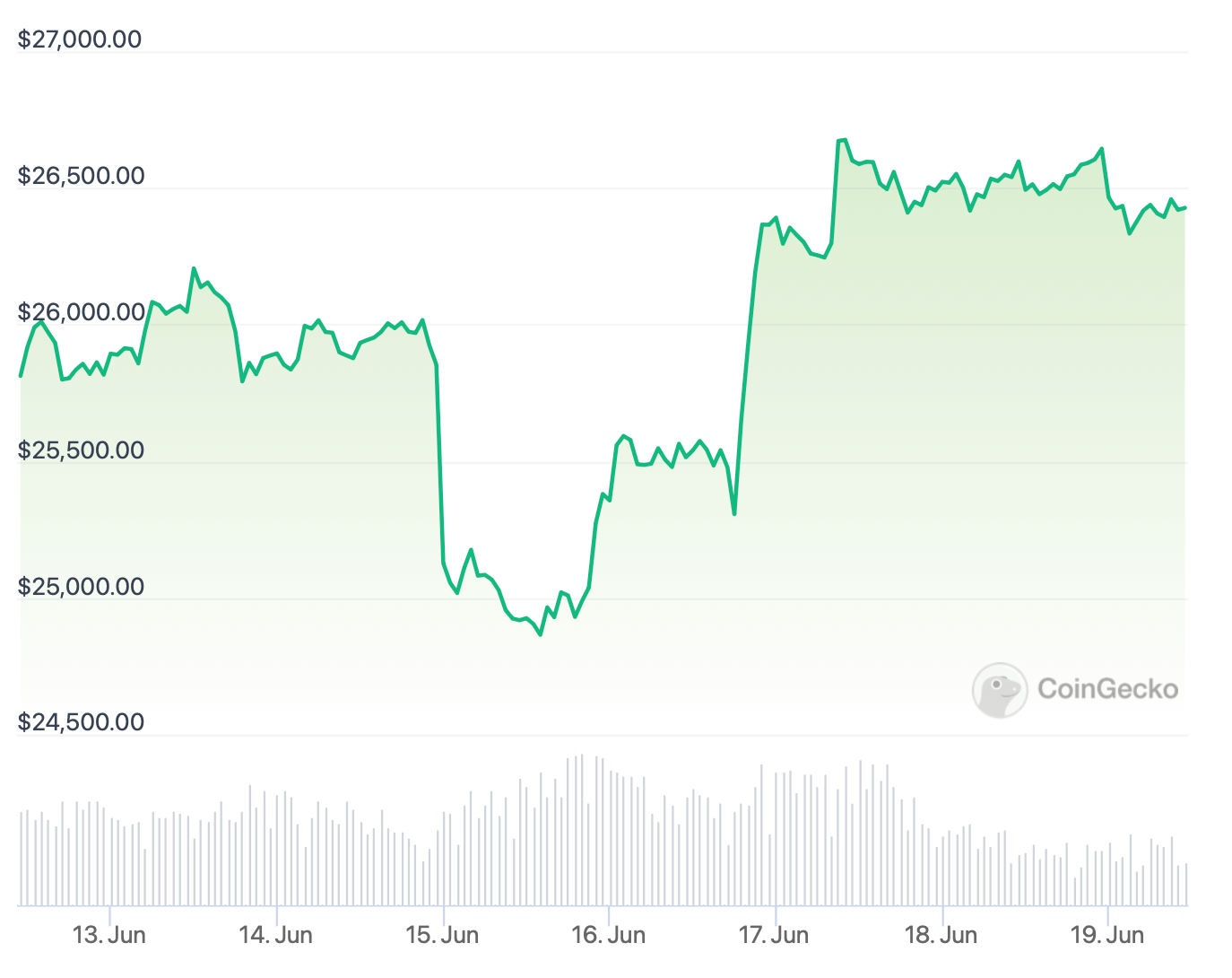 ETF BTC что было.