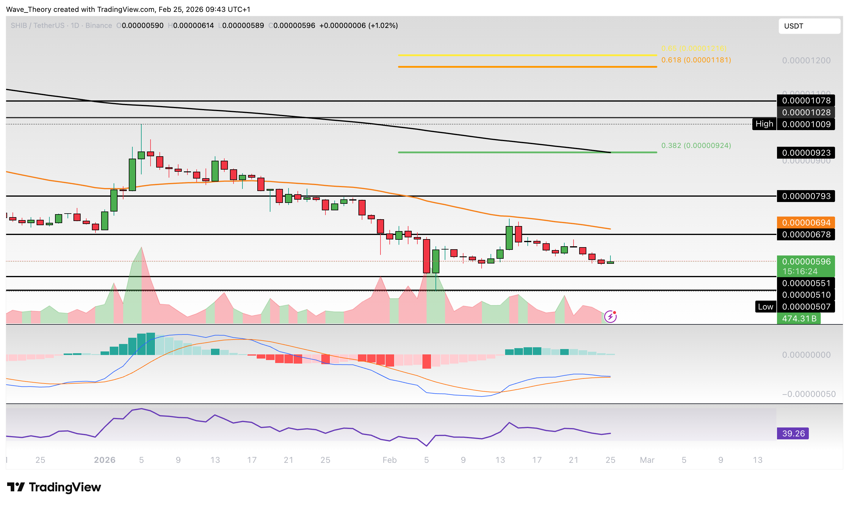 Shiba Inu Coin <span class=