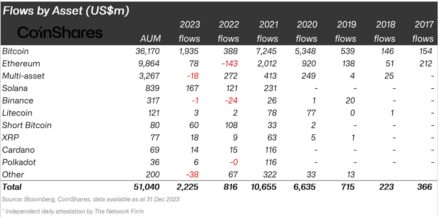 Institutional inflows