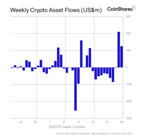 CoinShares