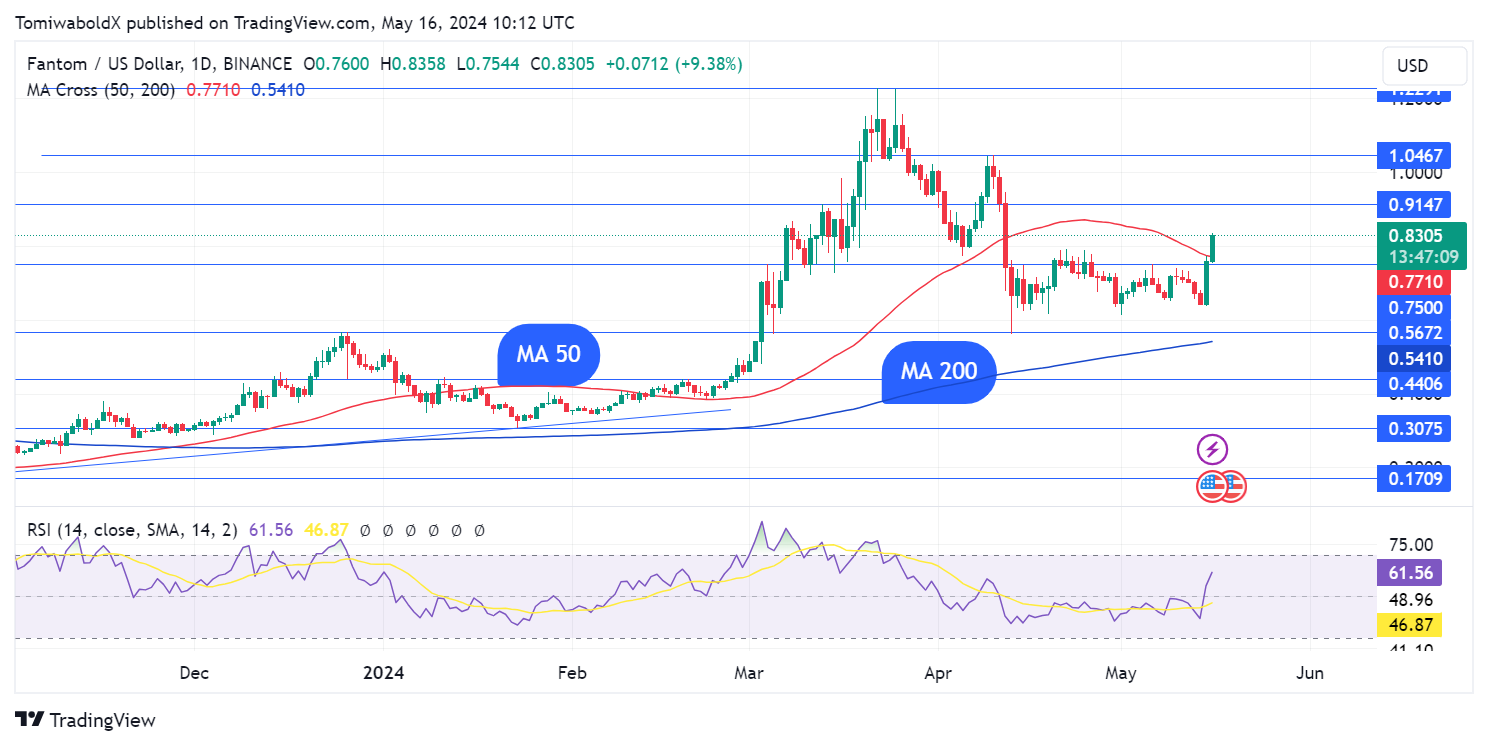 TradingView