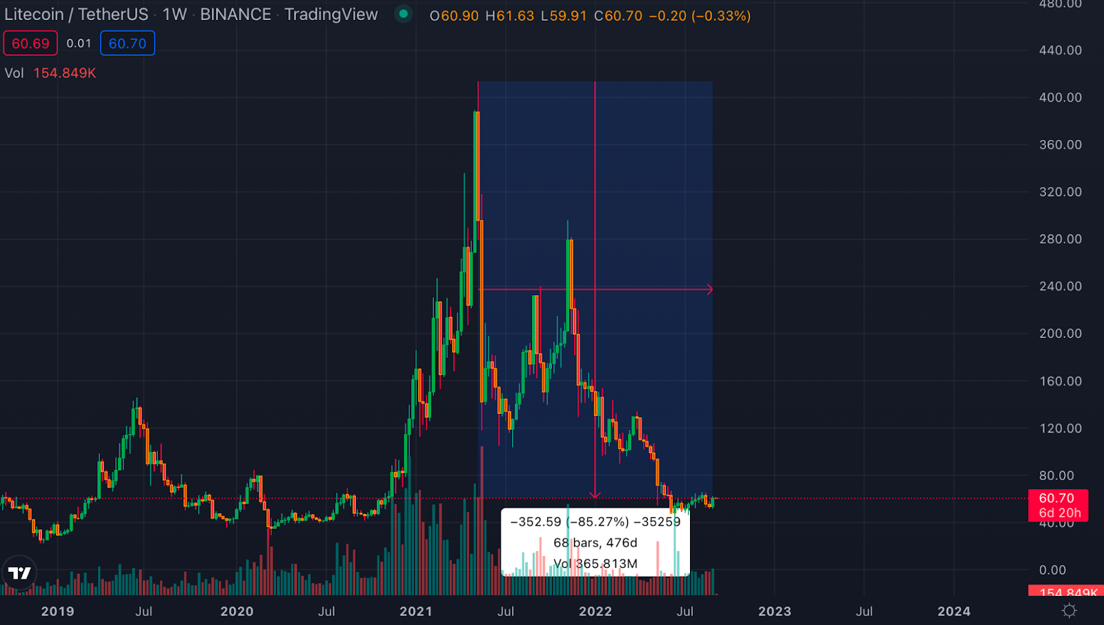 NFL ALL DAY Monthly Sales Surpass NBA Top Shot; The Battle for Flow's Top  NFT Collection - BeInCrypto