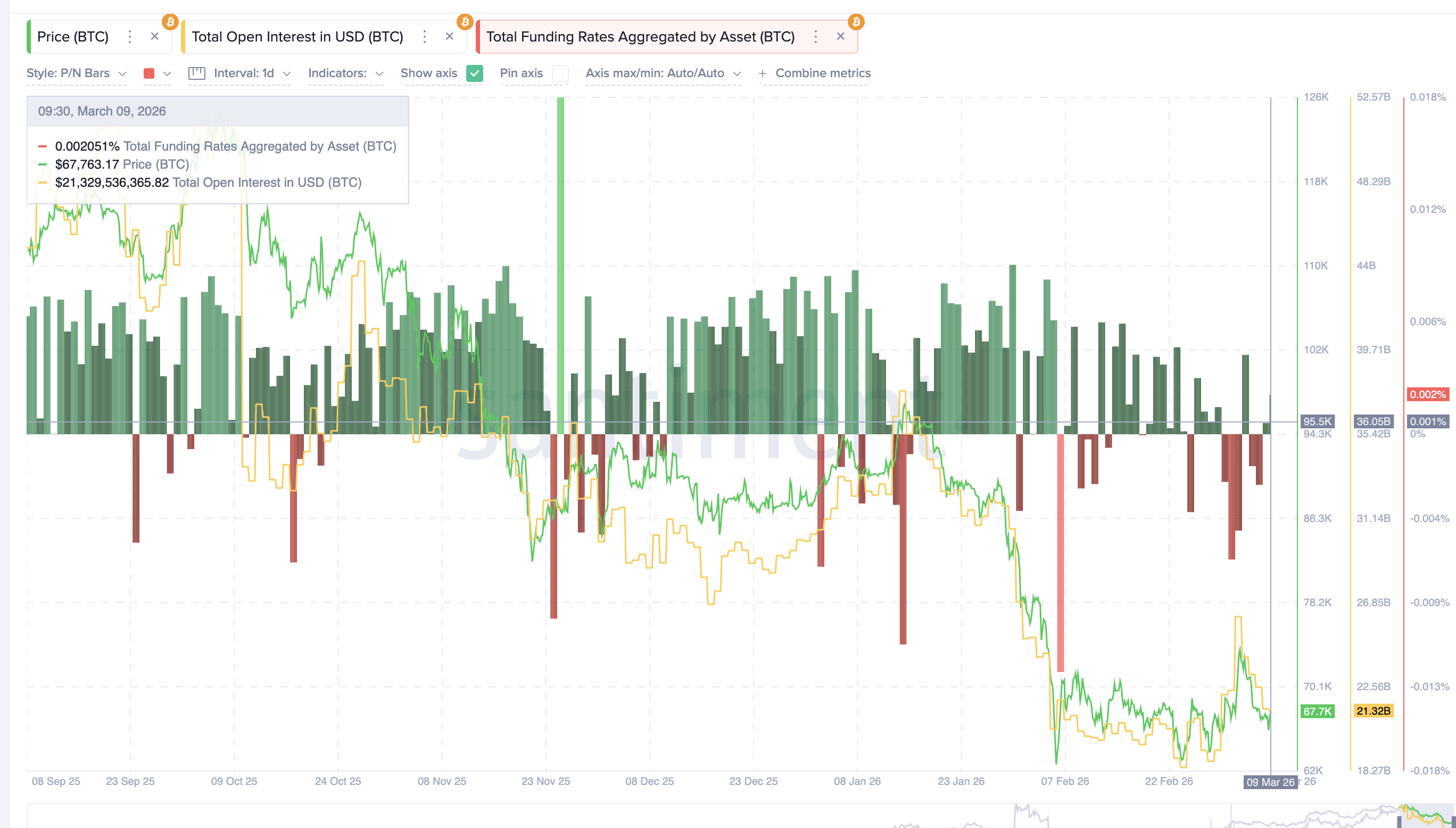 Лонги доминируют, но слабо