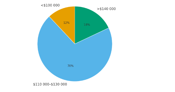 Прогноз биткоина на конец сентября