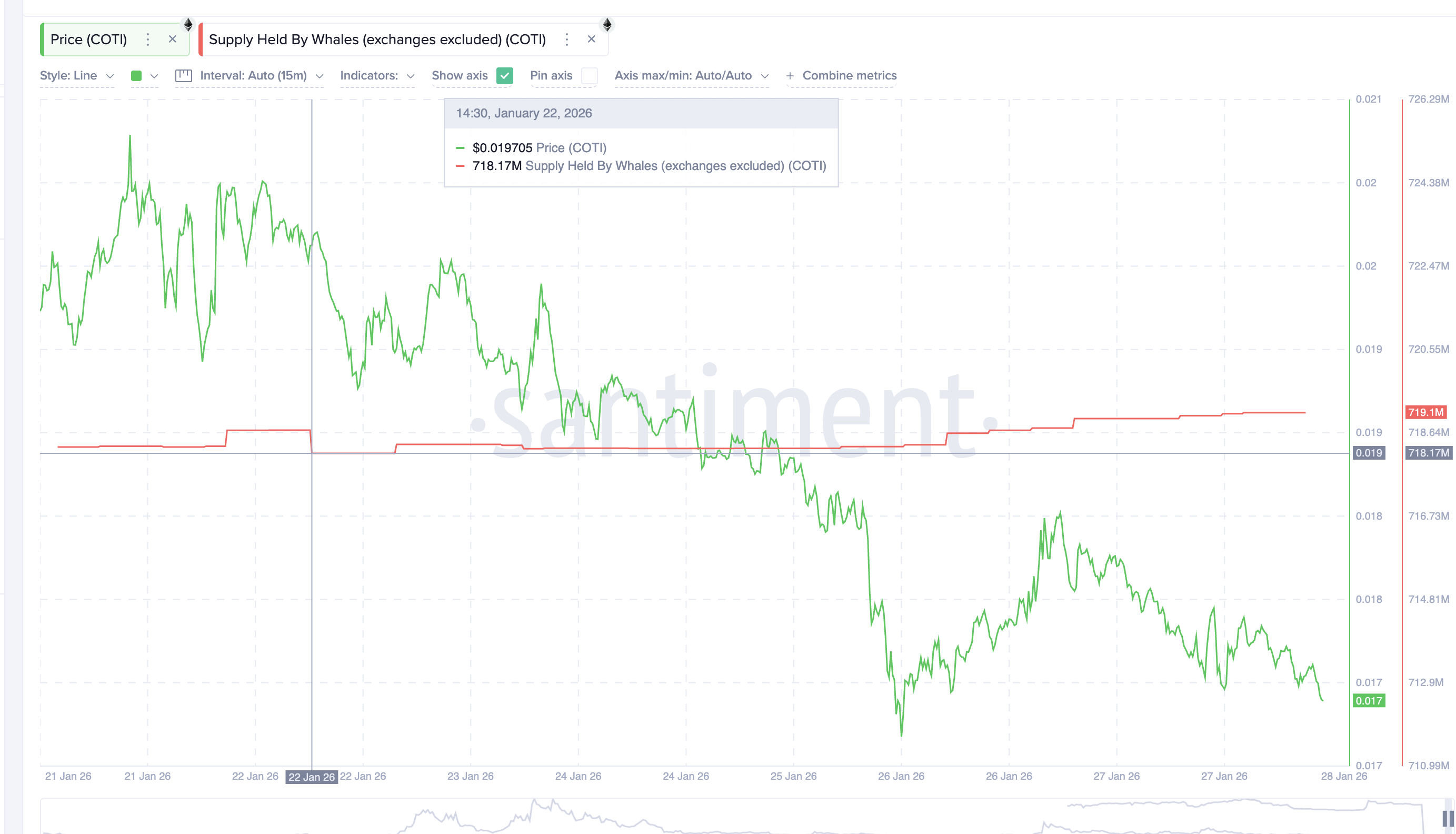 Whales Resume Buying