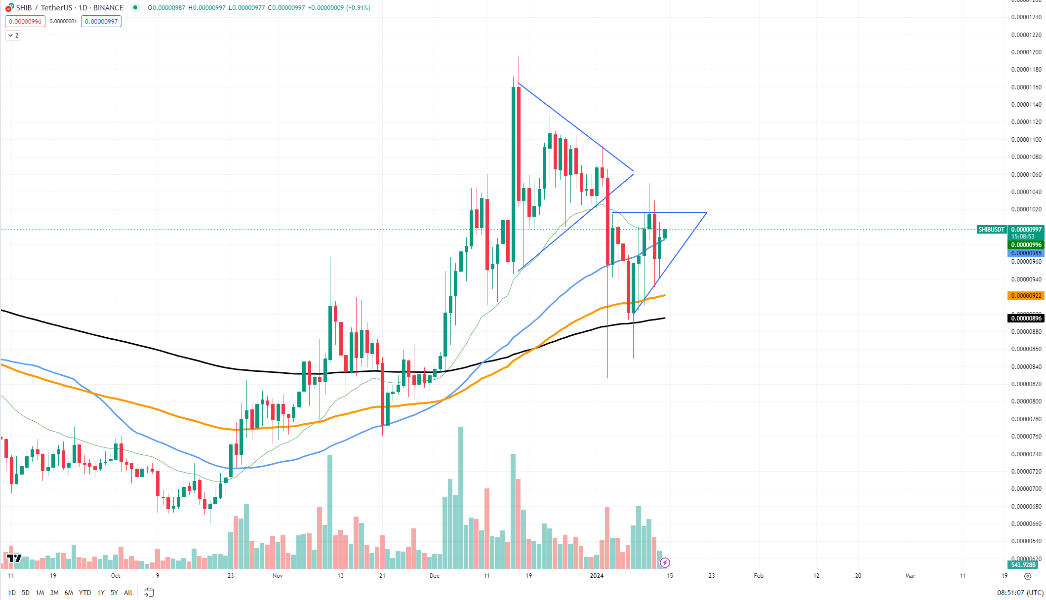 https://www.tradingview.com/