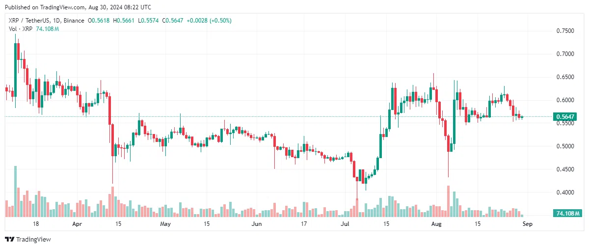 Эксперт бросает вызов сторонникам XRP: просит доказать рост цены XRP без использования графиков, шумихи или мнений влиятельных лиц