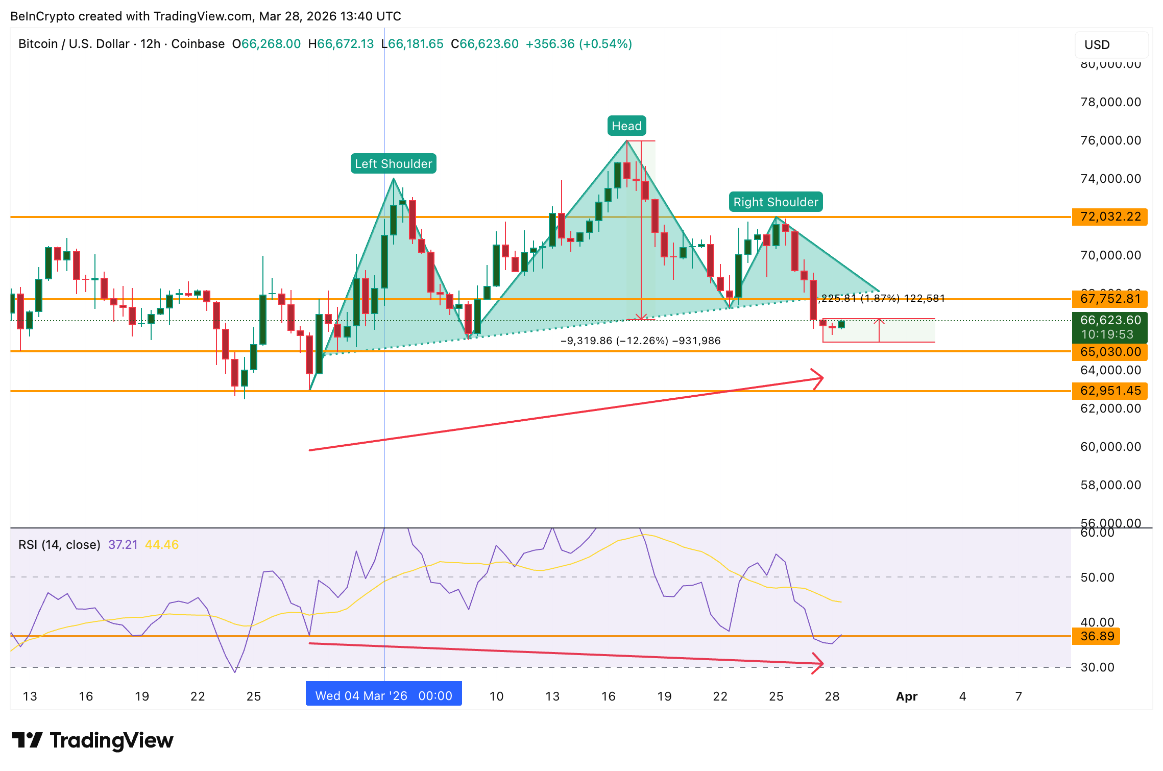 انحراف صعودي خفي في مؤشر rsi