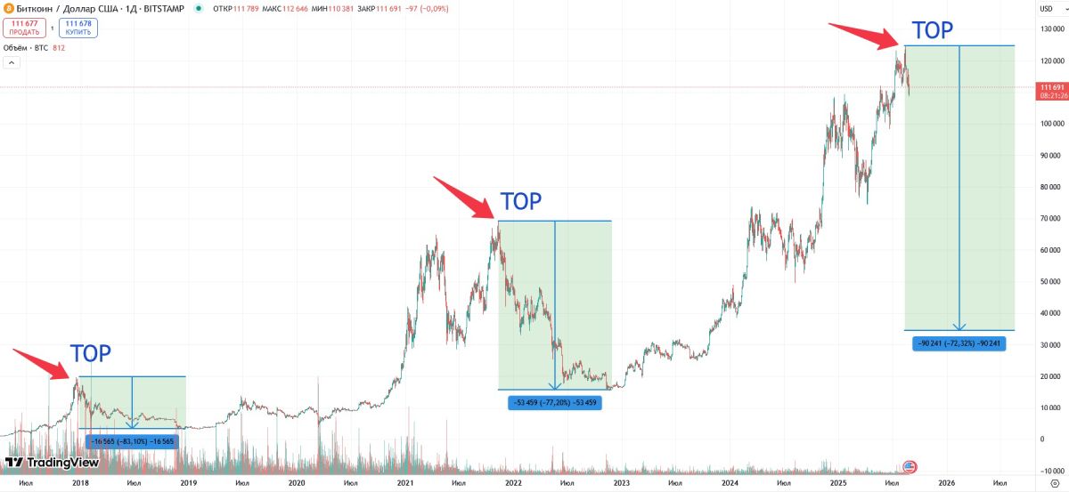 btc-price-projection-2026