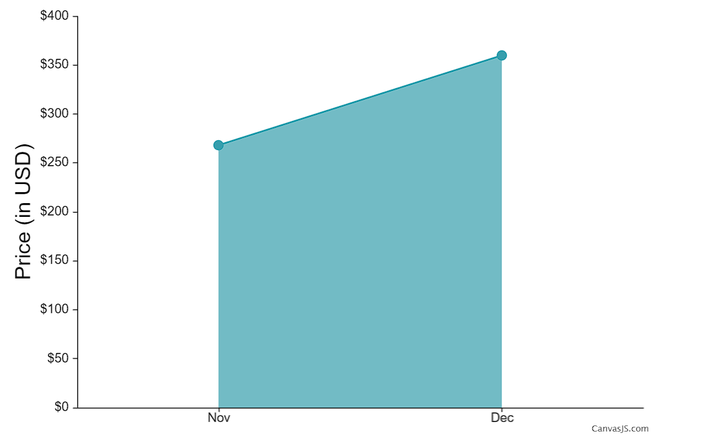Zcash Price Prediction 2021 - 2025 9 Zcash Price Prediction 2023 by Provisioni Bitcoin
