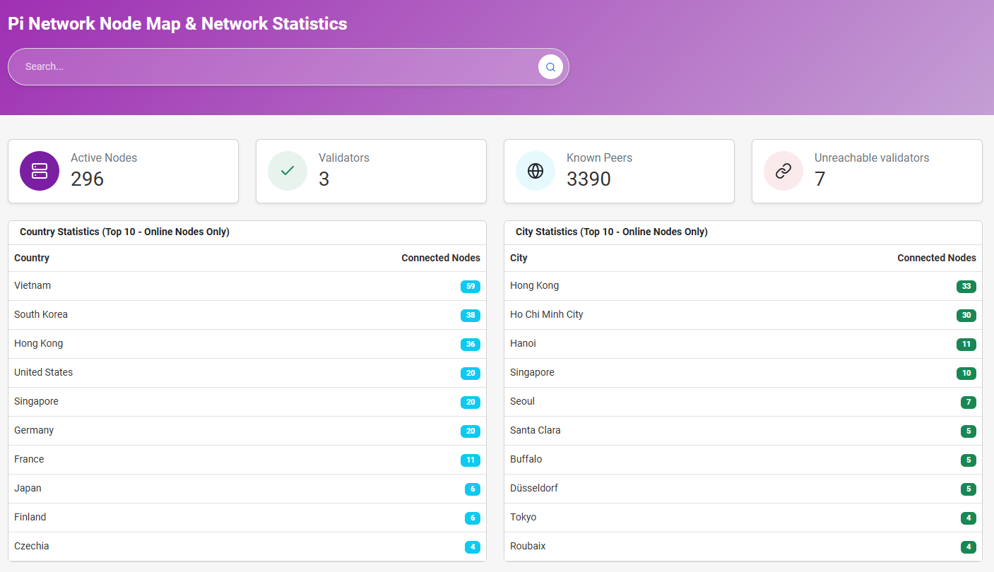 Mapa de Nodos de Pi Network. Fuente: Piscan