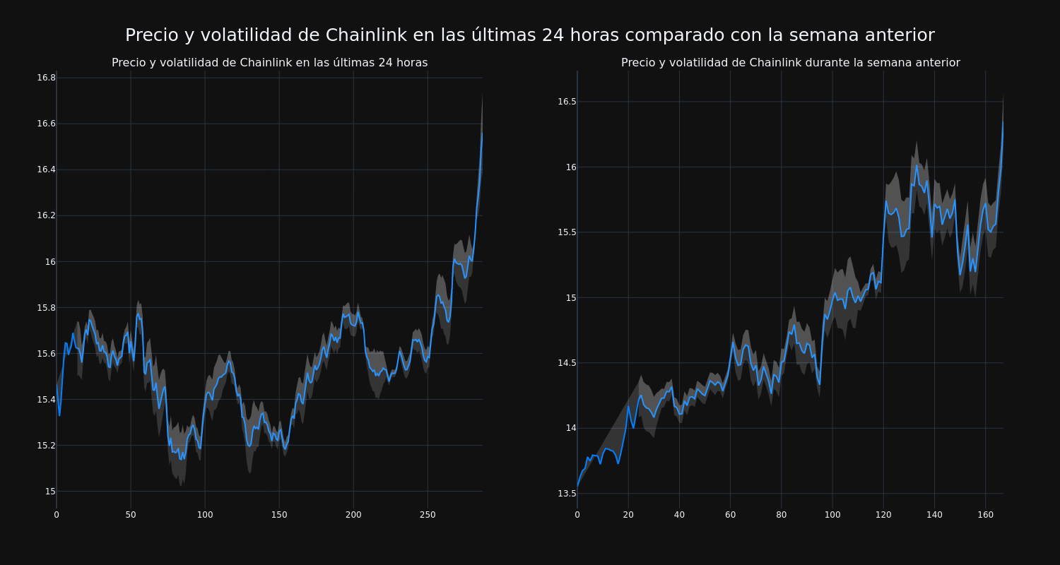 price_chart