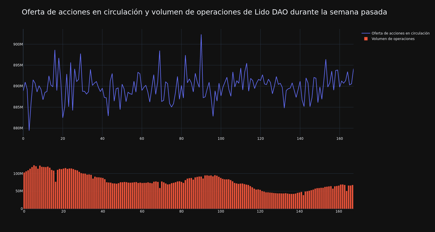 supply_and_vol