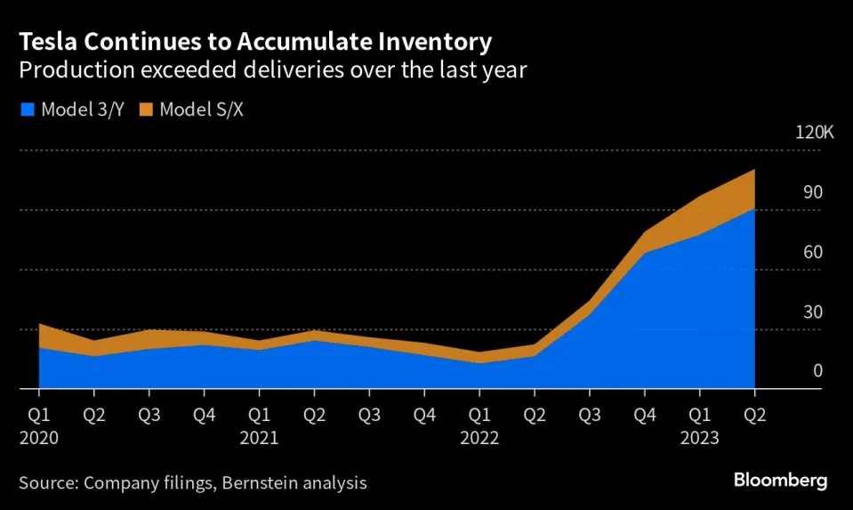 Tesla вернула в коды платежей Биткоин на своем сайте