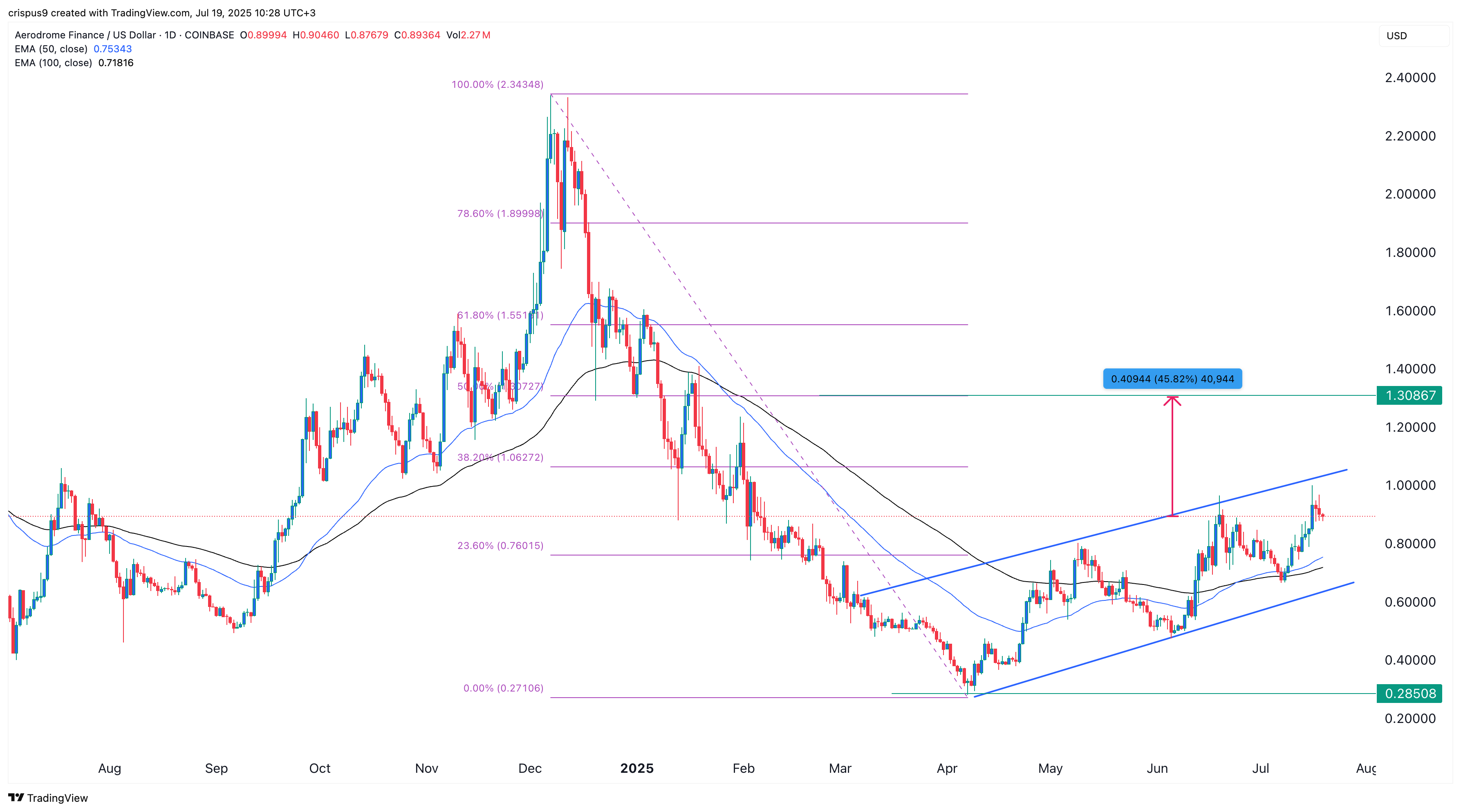Аэропоточные киоски, но покупка умных денег закупок на скачок