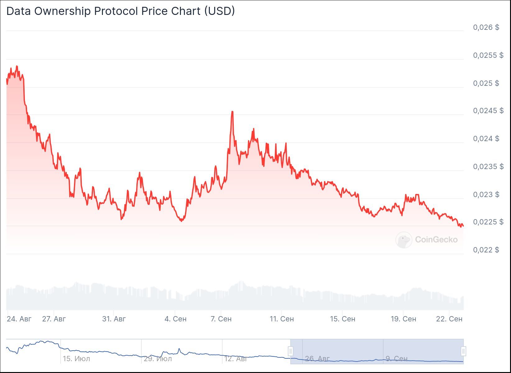 chart (1)