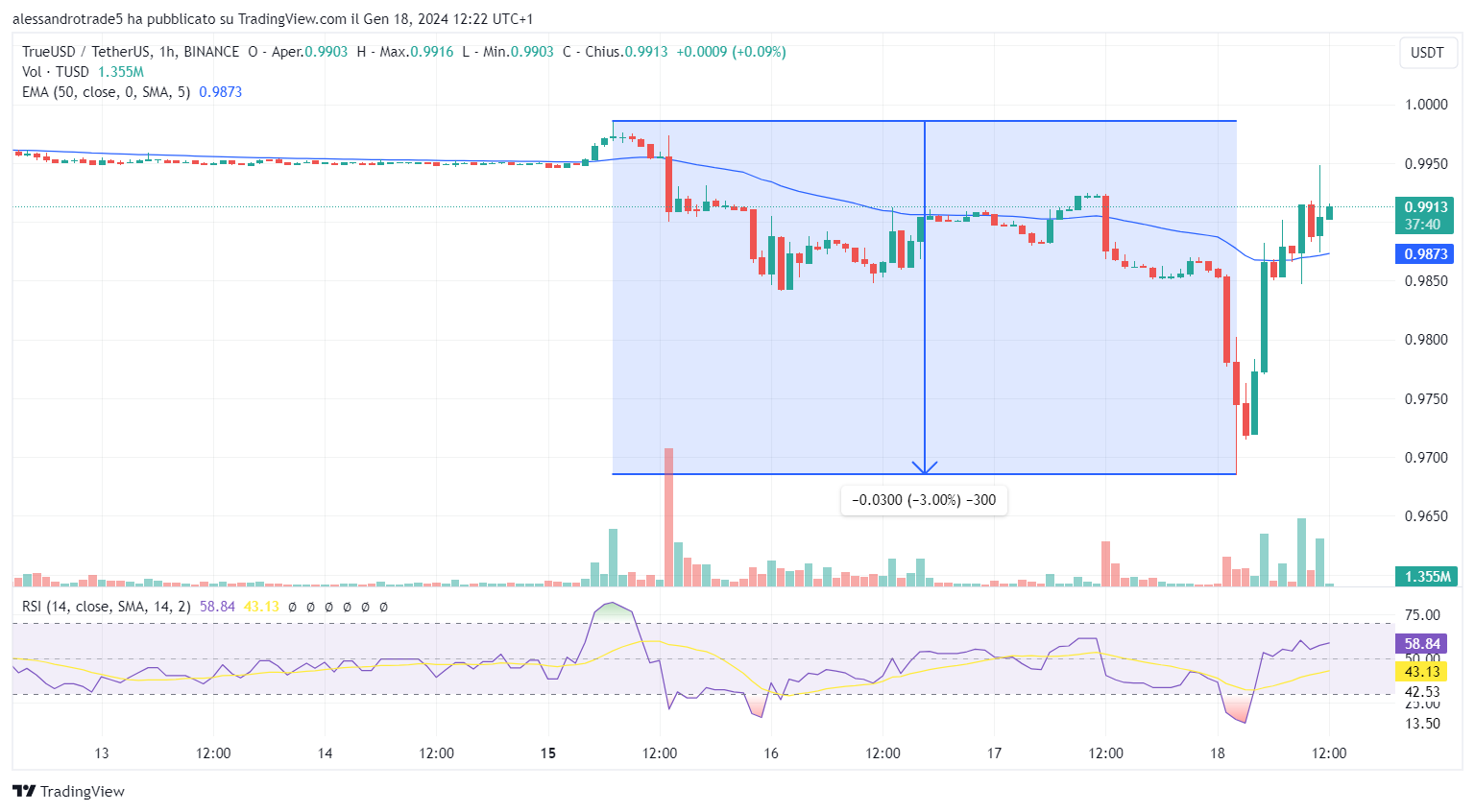 trueusd tusd peg