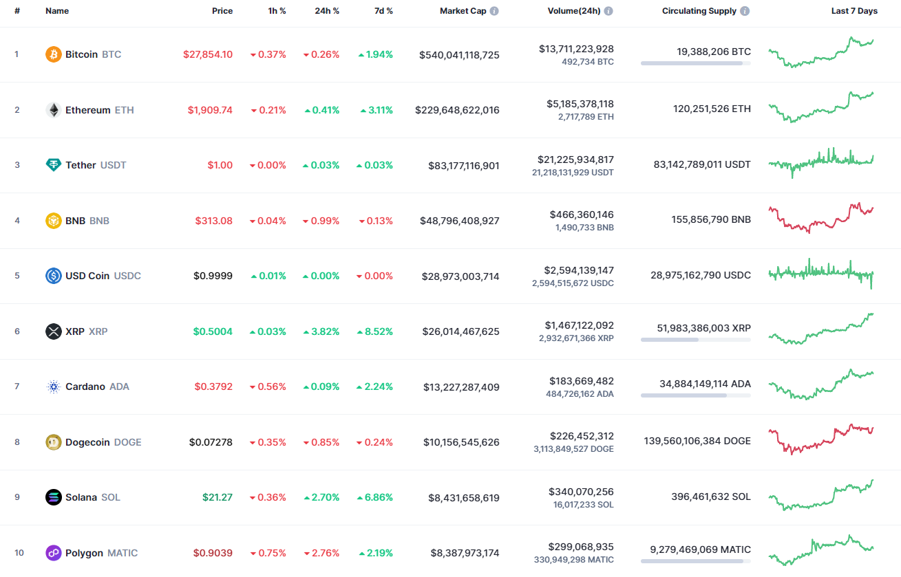 Анализ цен Binance Coin (BNB) на 30 мая