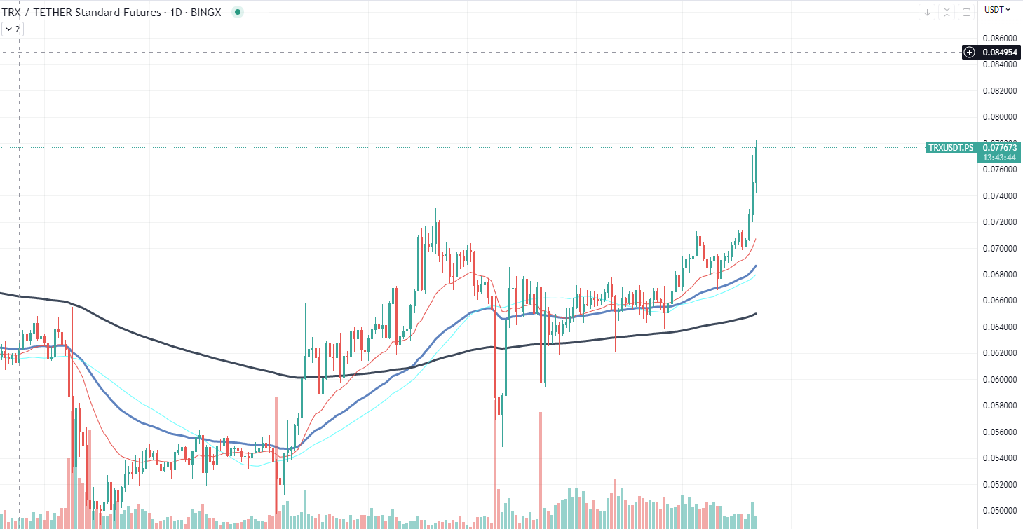 TRX chart