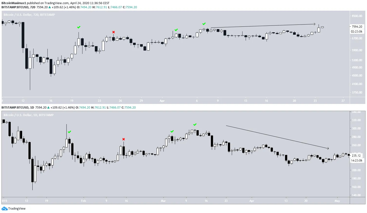 Trading view btc. Графики трейдинг.