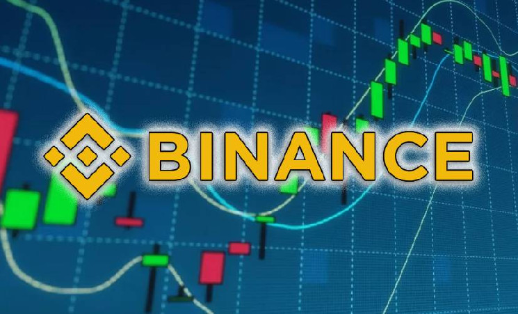 Биржа Binance объявила о листинге токенов ACT и PNUT