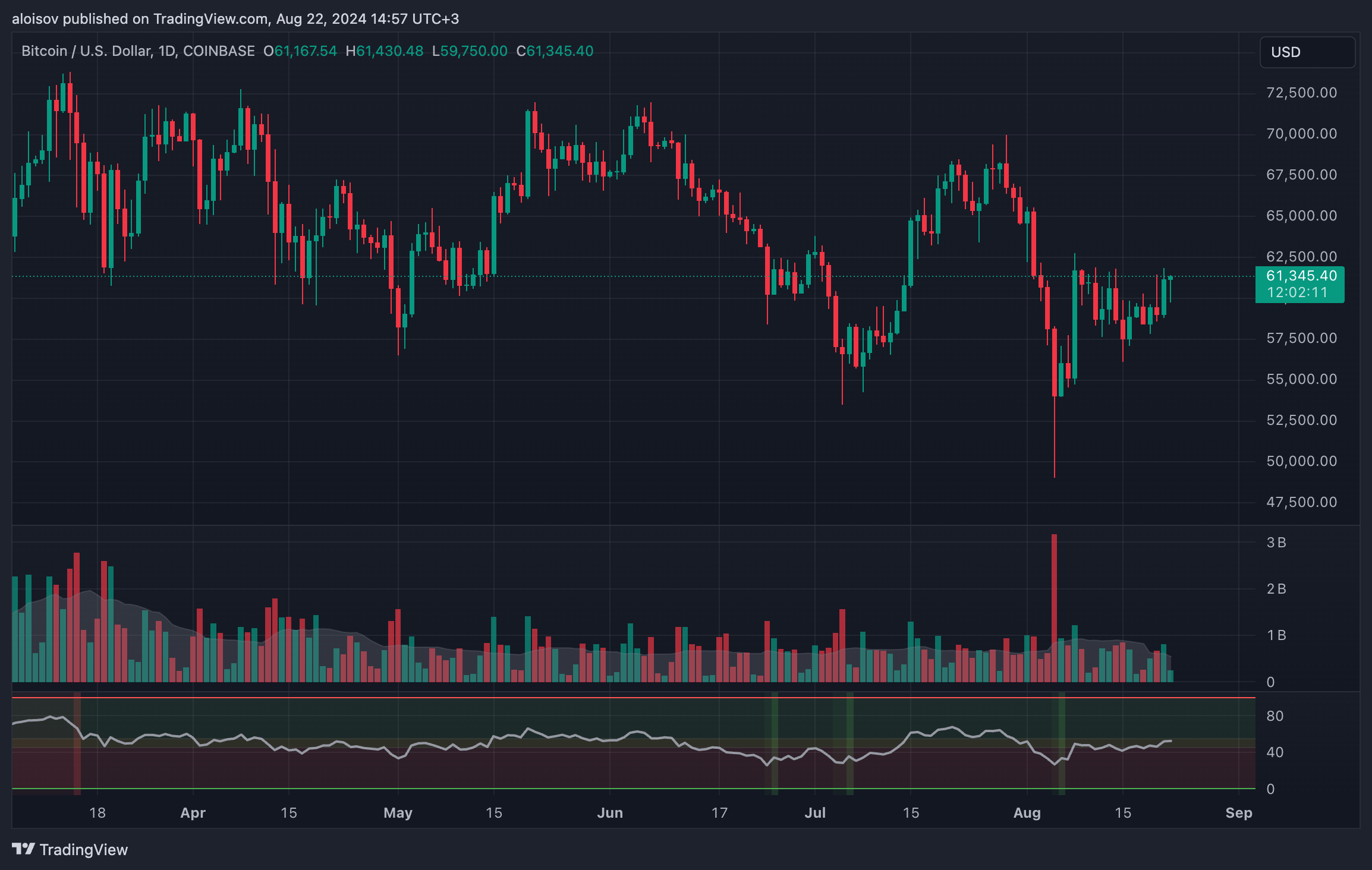 QCP Capital анализирует влияние протоколов ФРС на рост биткоина