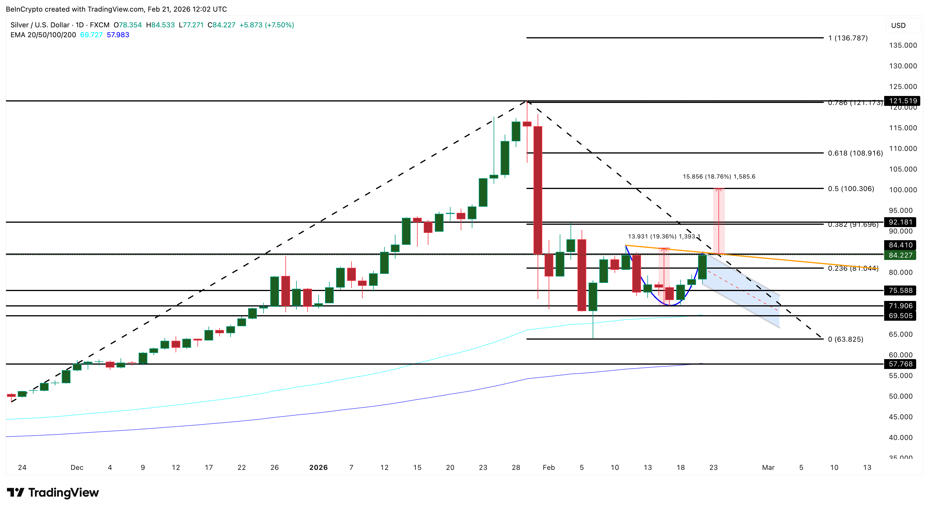 Silver Price Analysis