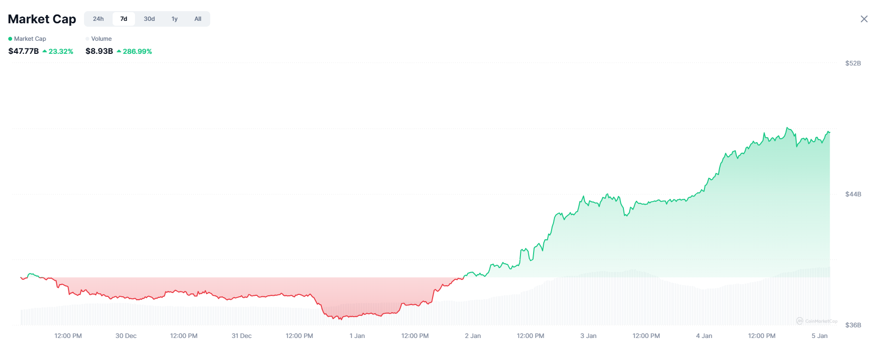 Cryptocurrencies, Business, Memecoin